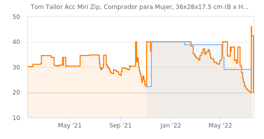 lfXd7Z.png