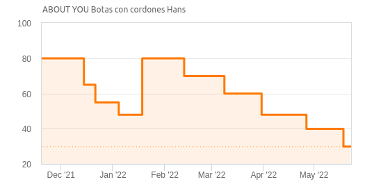 Botas con cordones 'Hans' ABOUT YOU en Negro ( N° 40 Al 45 ) » Chollometro