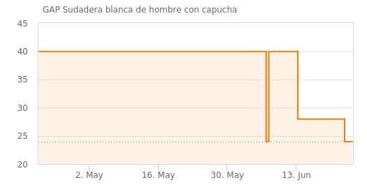 lns2D2.png